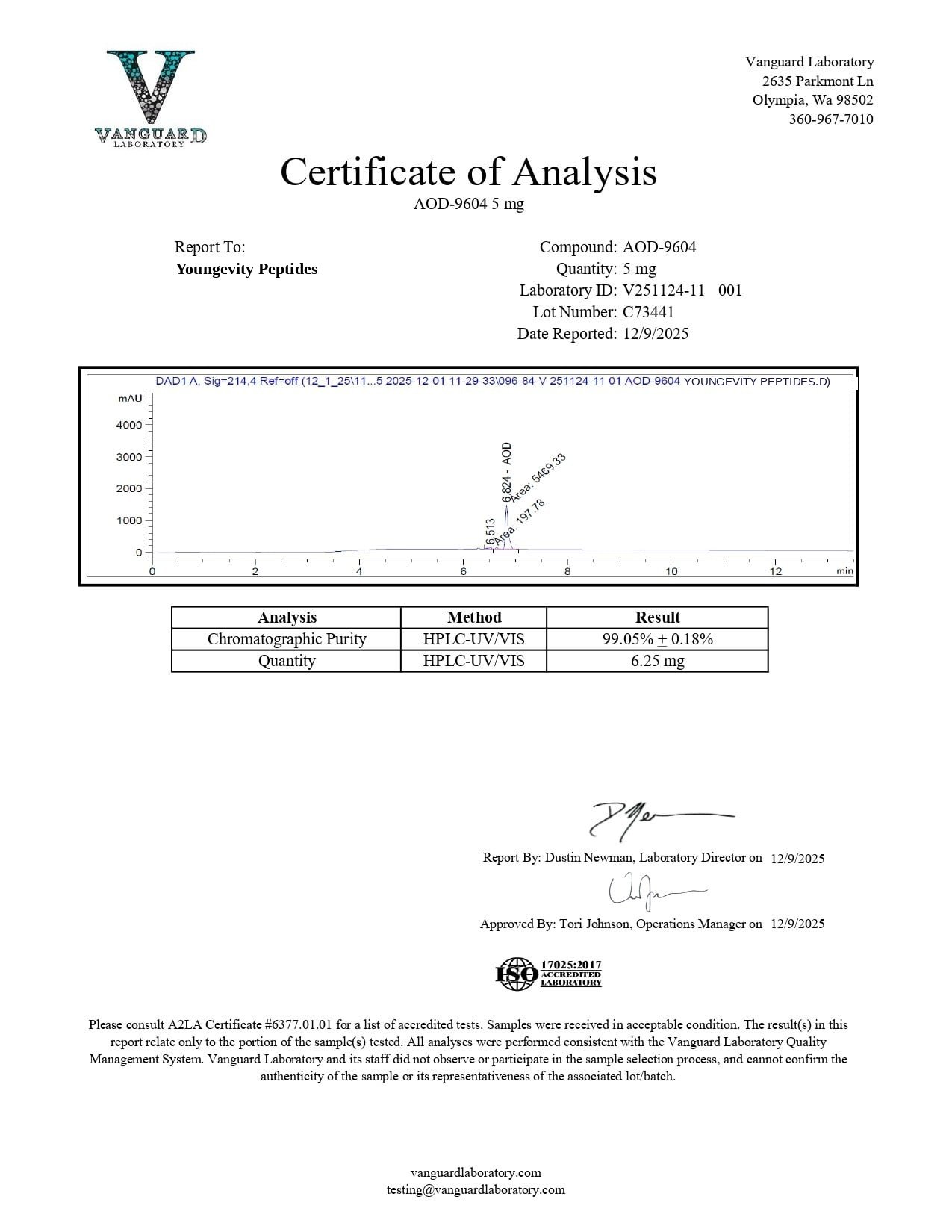 aod9604 Certificate of Analysis