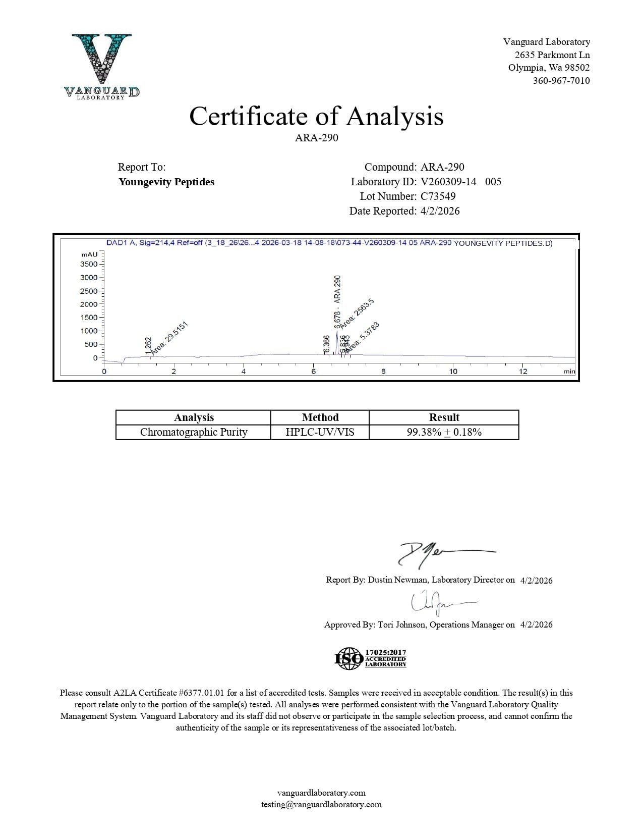 ara-290 Certificate of Analysis