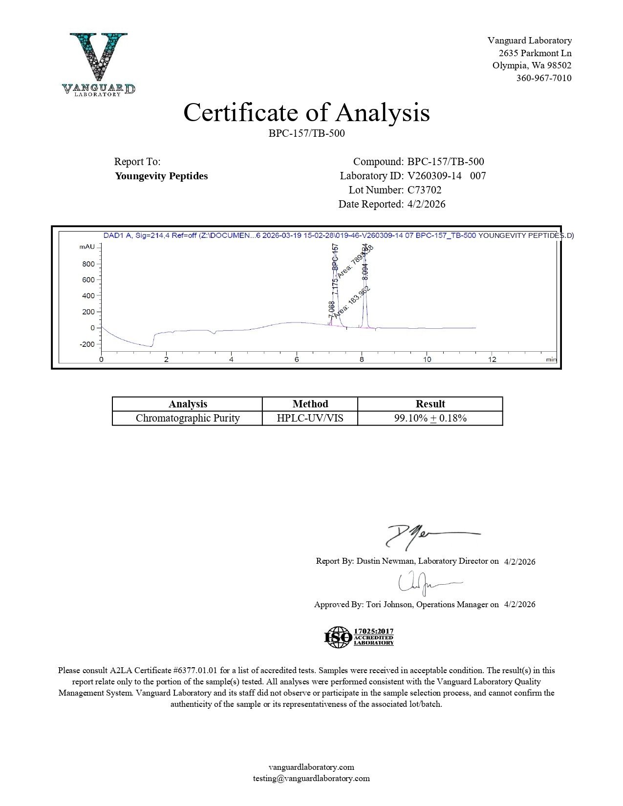 bpc-157-tb-500-blend Certificate of Analysis