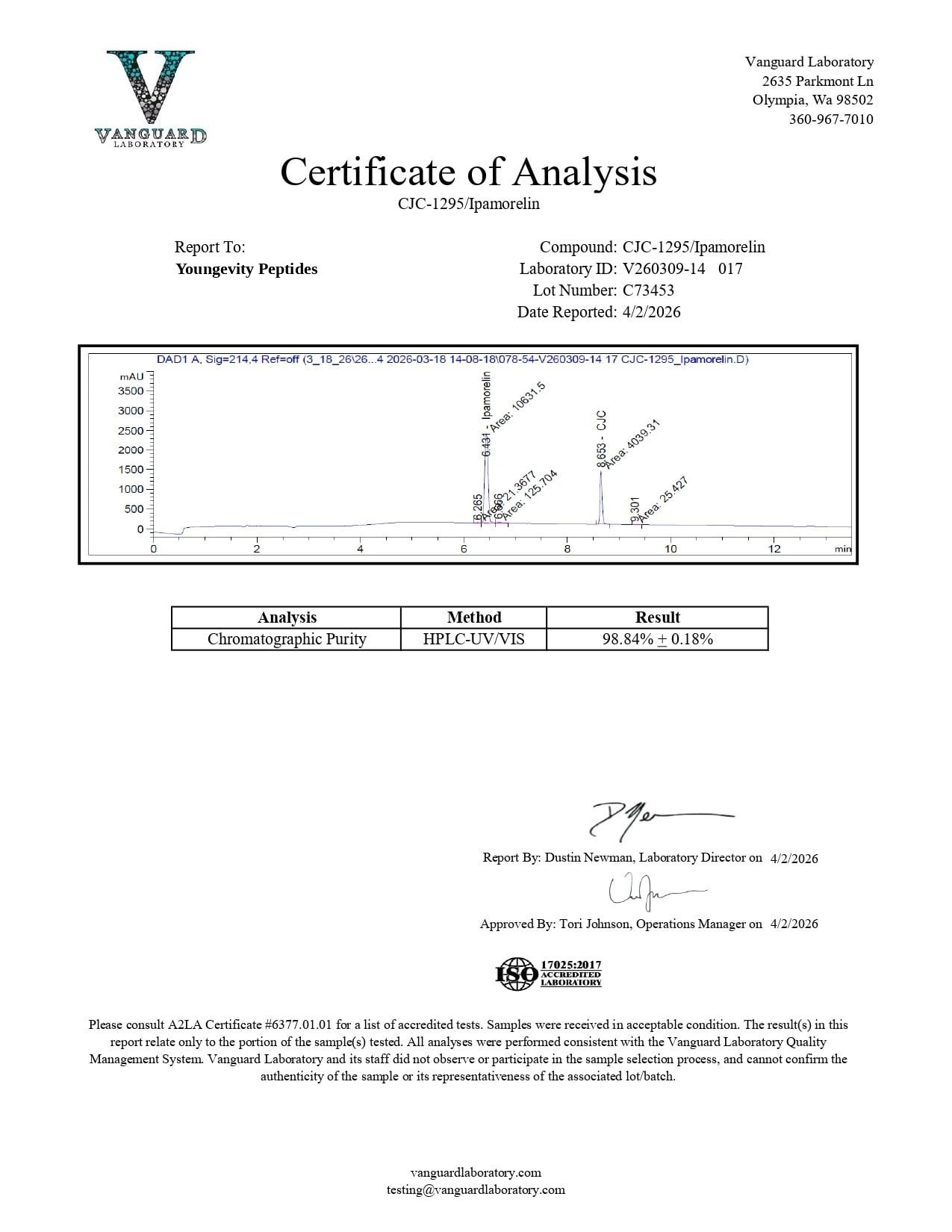 cjc-ipa Certificate of Analysis