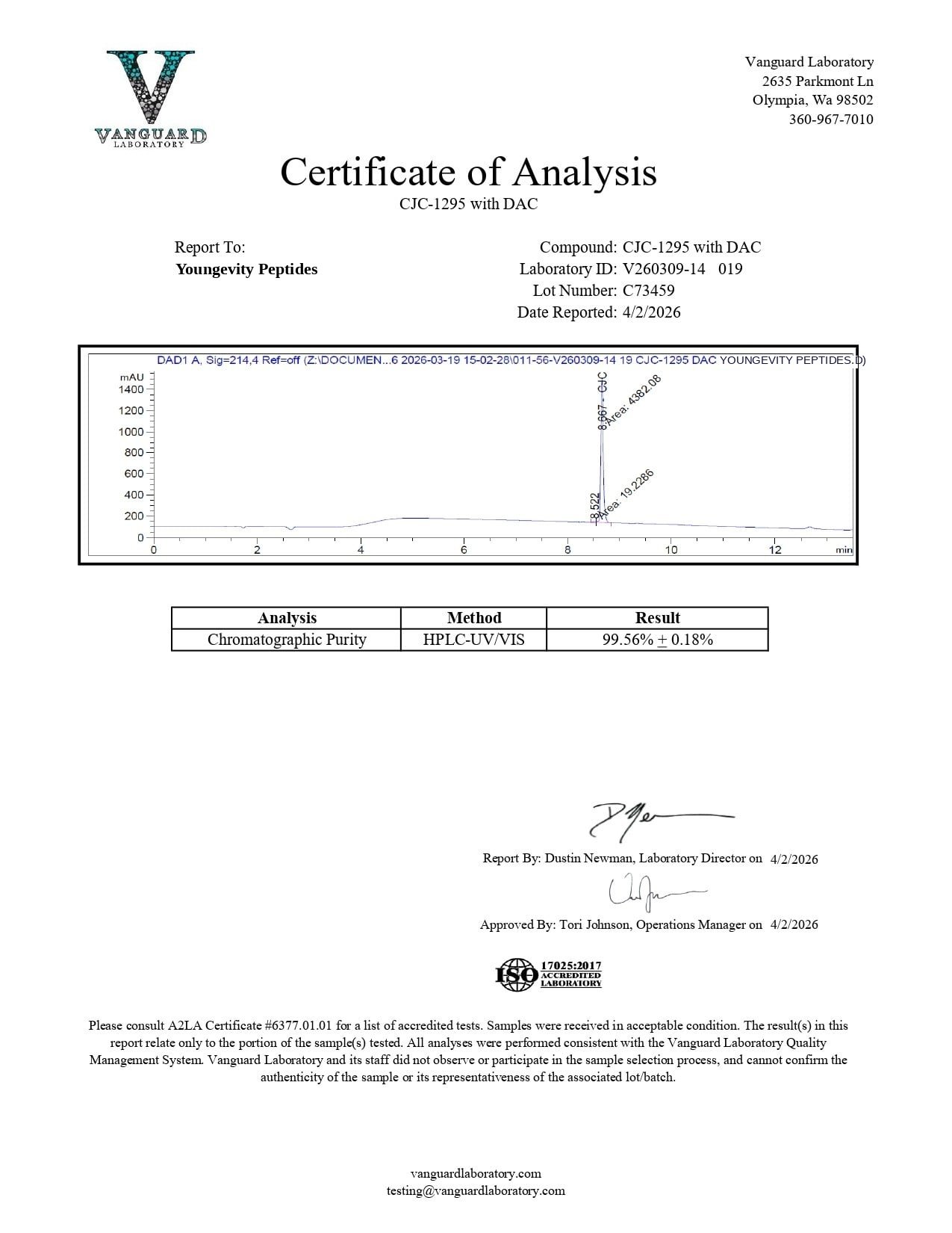 cjc1295 Certificate of Analysis