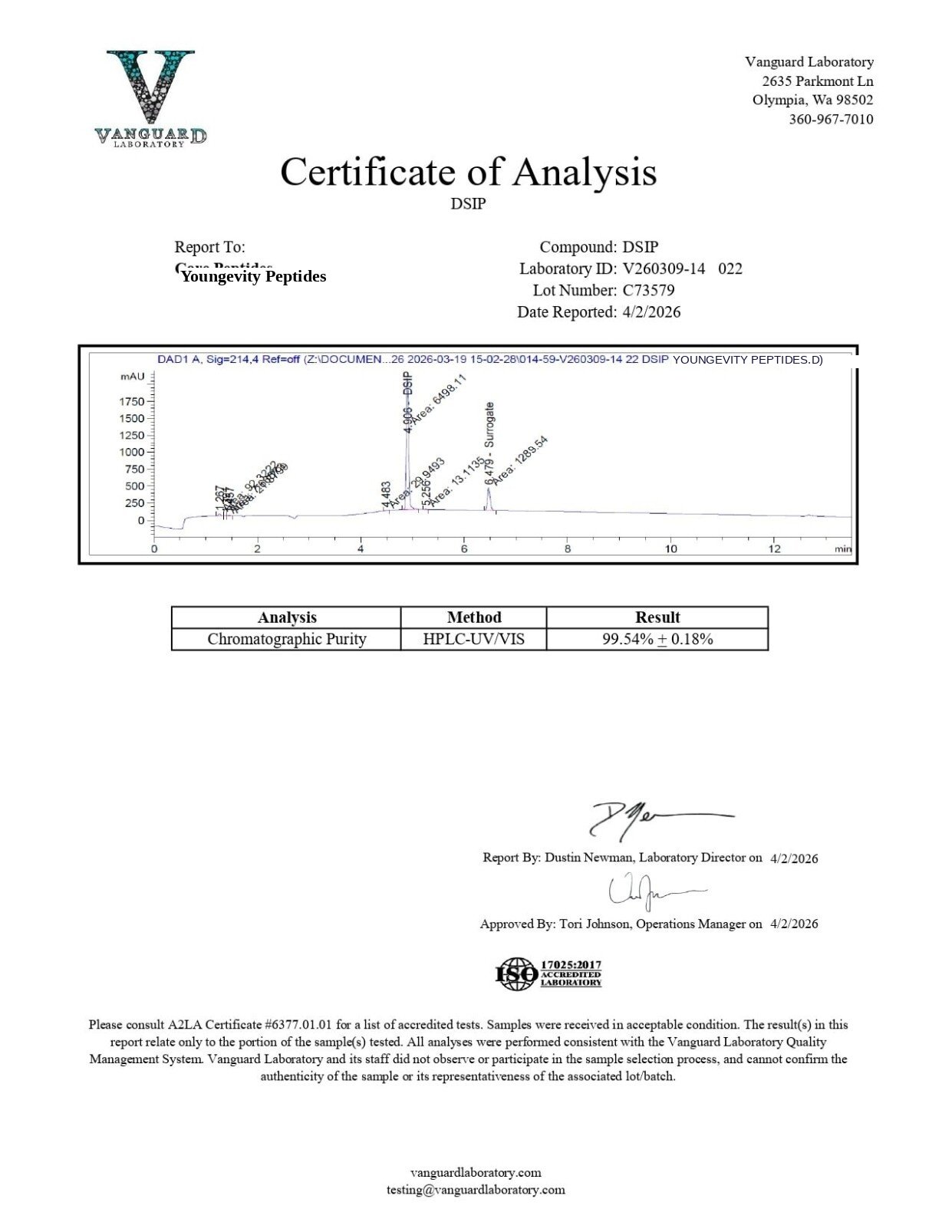 dsip Certificate of Analysis