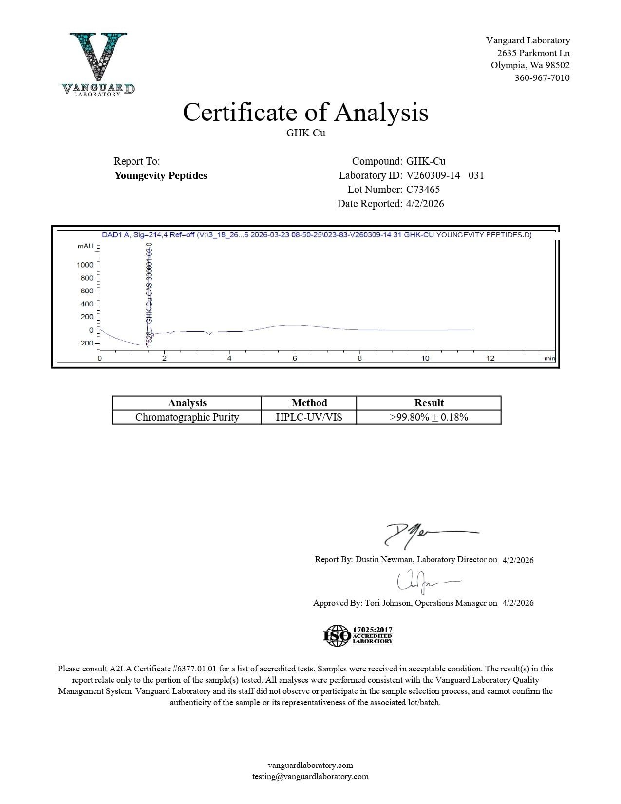 ghkcu Certificate of Analysis