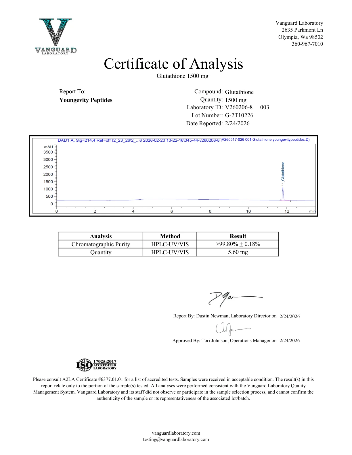 Glutathione 1500MG Certificate of Analysis