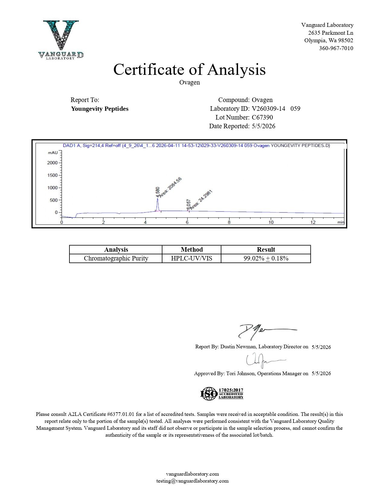 ovagen Certificate of Analysis