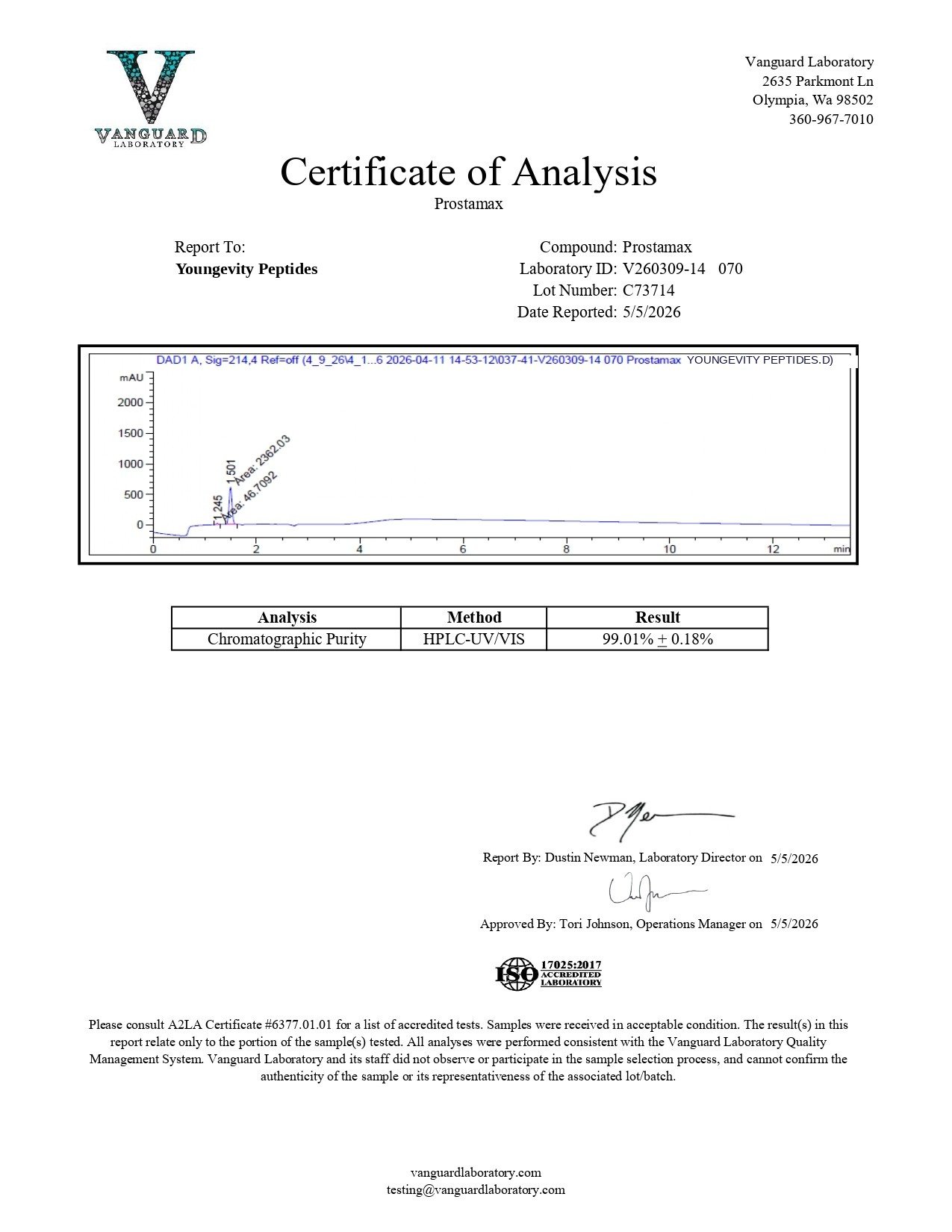 prostamax Certificate of Analysis