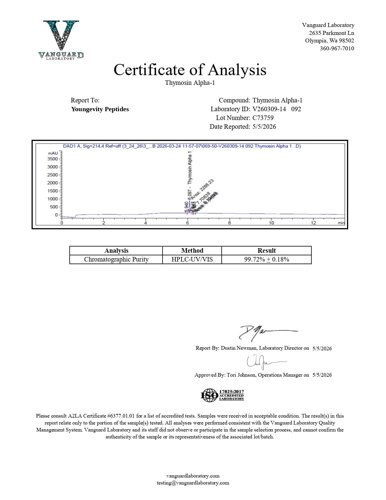 thymosinalpha Certificate of Analysis